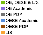 Timetable key